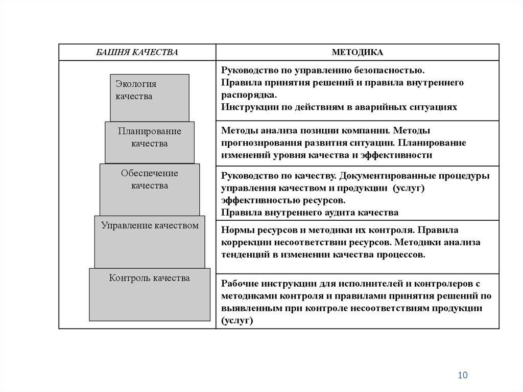 Руководство исо по процессов аутсорсинга