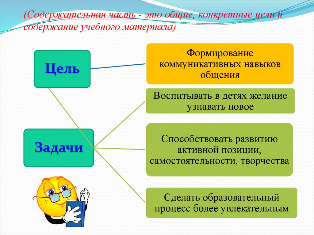 Социоигровые технологии в инклюзивном образовании презентация