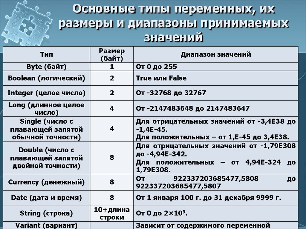 Принято обозначать. Типы переменных. Типы перьев. Основные типы переменных. Укажите типы переменных.