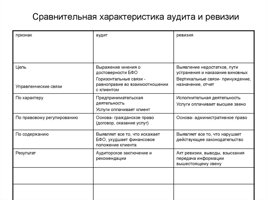 Определите из нижеприведенных данных показатели которые включаются в общий план аудита