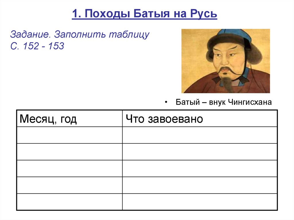 1. Походы Батыя на Русь