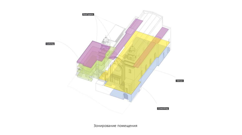 Зонирование помещения