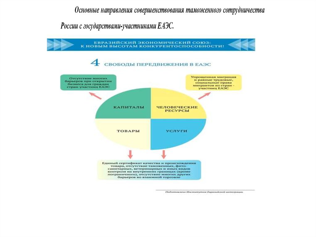 Направления правового регулирования