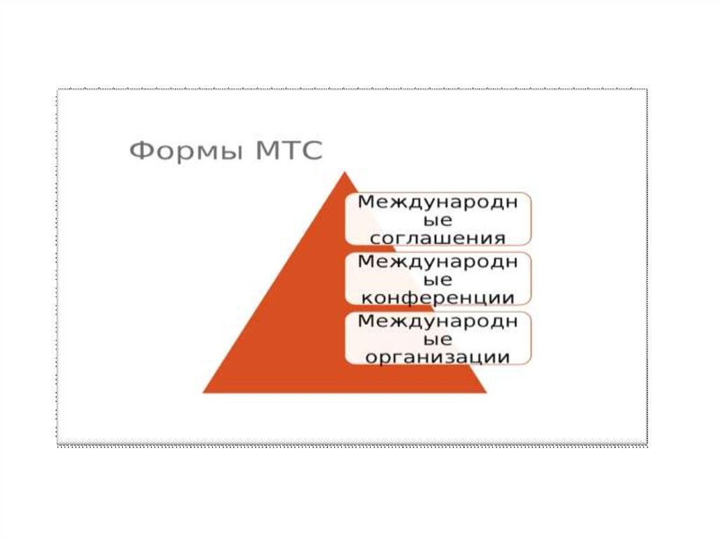 Формы международного таможенного сотрудничества презентация