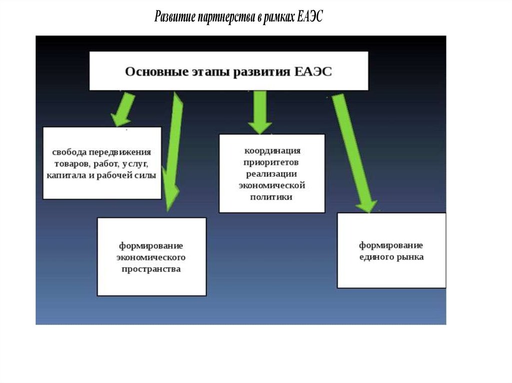 Формы международного таможенного сотрудничества презентация