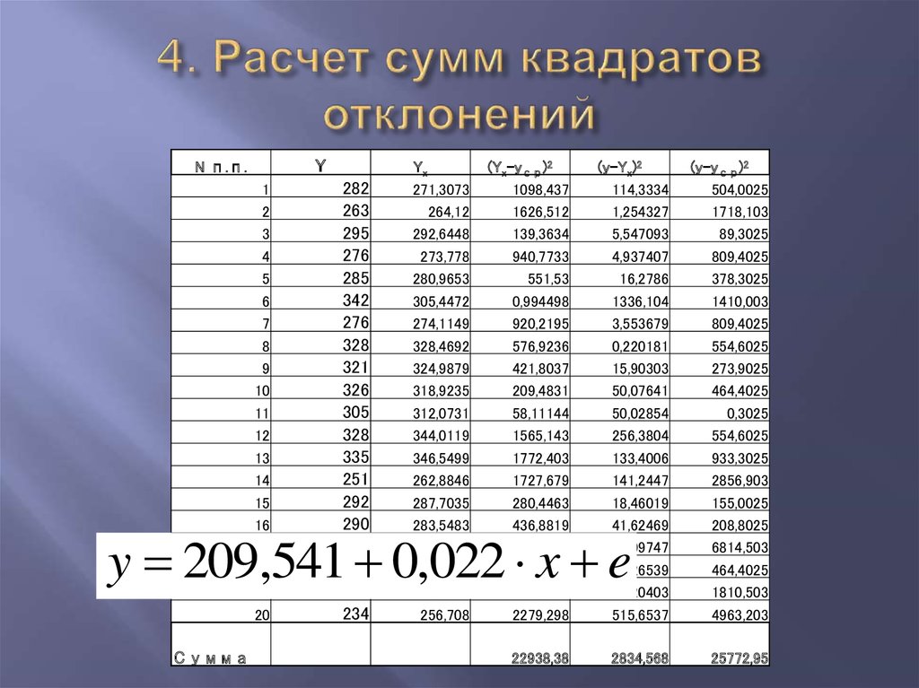 Таблица квадратов отклонений от среднего. Квадрат отклонения. Расчет суммы квадратов отклонений. Таблица квадратов отклонений. Посчитать сумму квадратов отклонений.