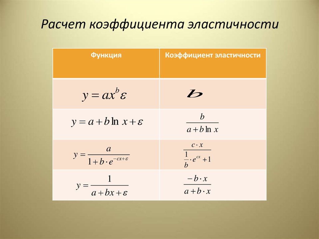 Нелинейная эмпирическая модель. Логлинейная модель формула. Сравнение с линейной моделью. Сравнение с линейной моделью формула.