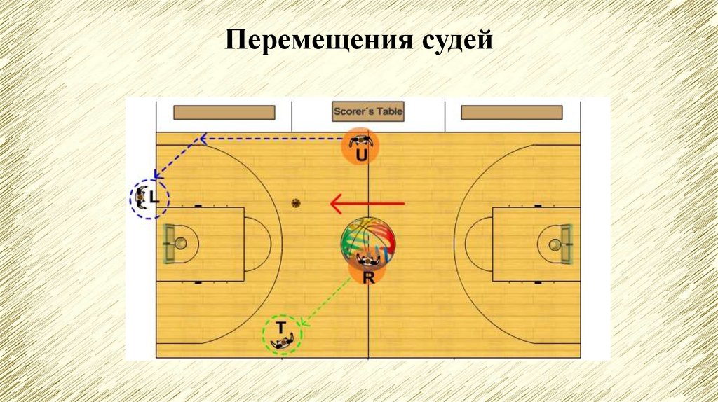 Перемещения судей