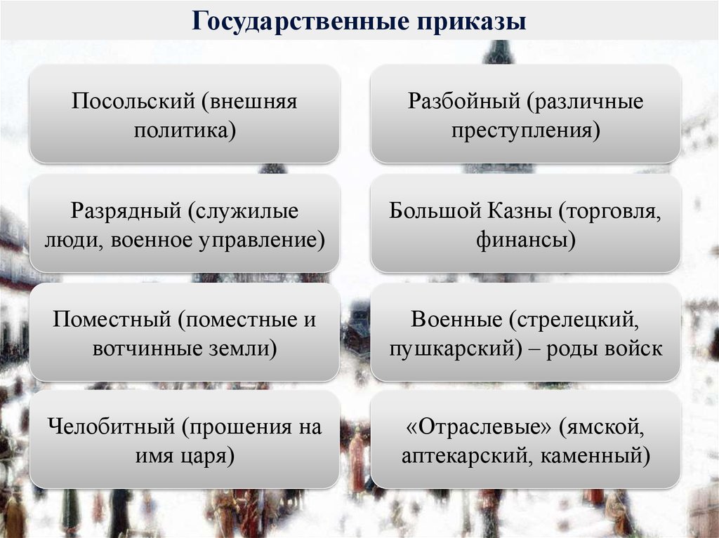 Разбойный приказ презентация