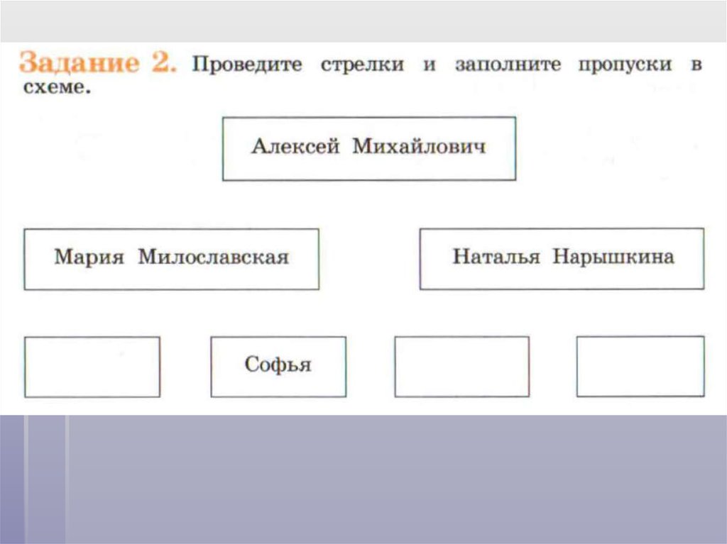 Заполните пропуски в схеме мария борисовна иван 3