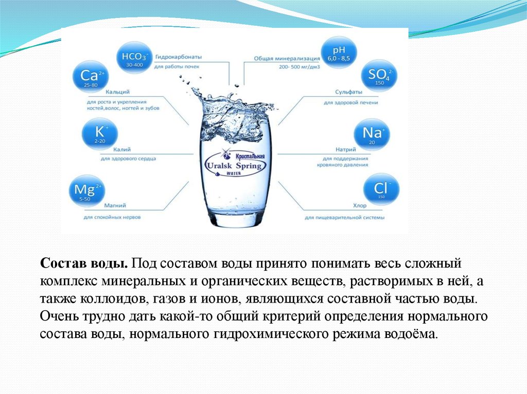 Правильный состав воды. Классификация Минеральных вод схема. Химический состав минеральной воды таблица. Какие химические элементы входят в состав минеральной воды. Минеральный состав питьевой воды.