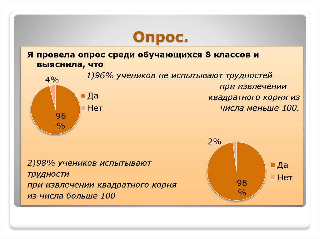 Извлечение квадратных корней без калькулятора проект 8 класс