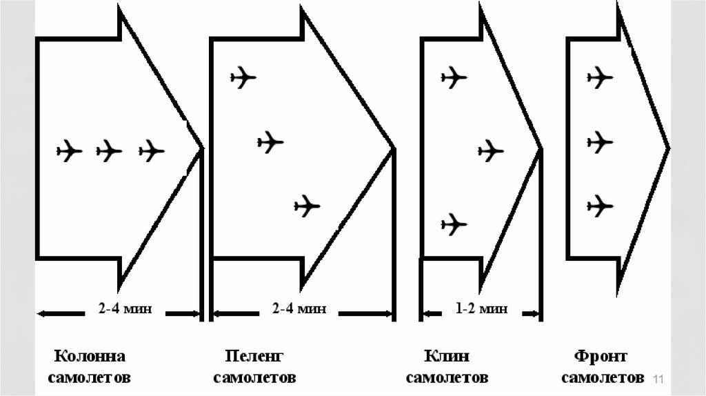 Боевой порядок - online presentation