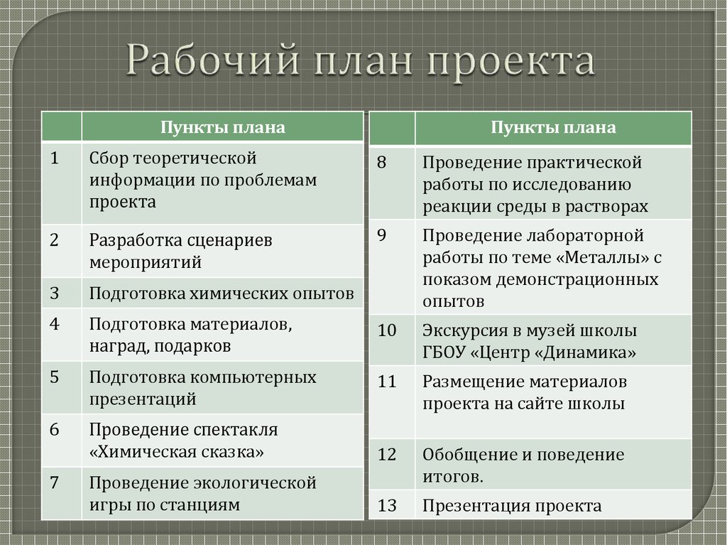 Рабочий план проекта
