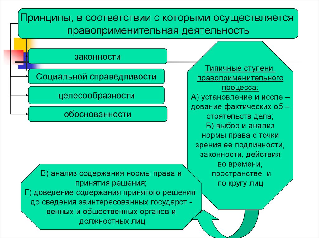 Толкование права и договора презентация