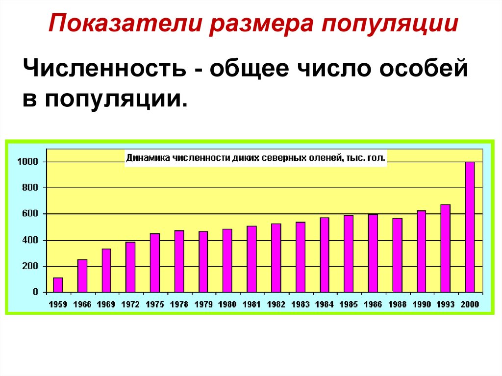 Показатели размеров. Размерная структура популяции. Показатели размера популяции. Показатели структуры популяции. Размерный состав популяции.