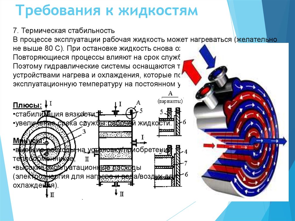 Требования к жидкостям