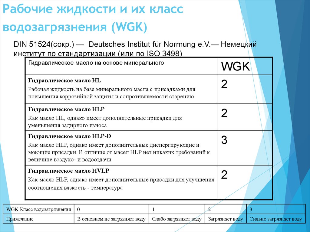 Функции рабочей жидкости