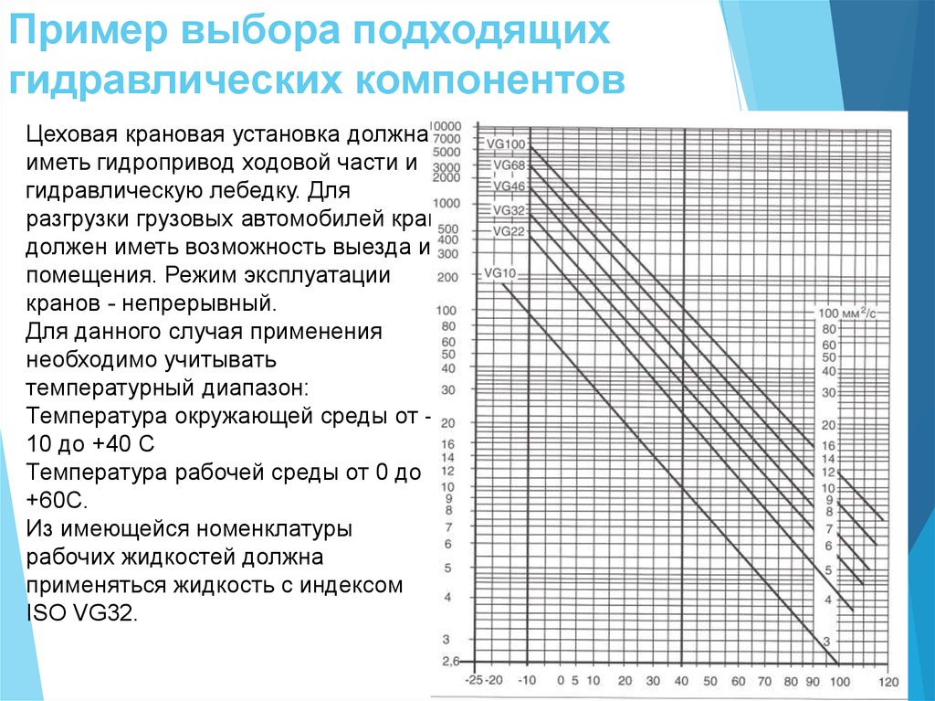 Объем рабочих жидкостей