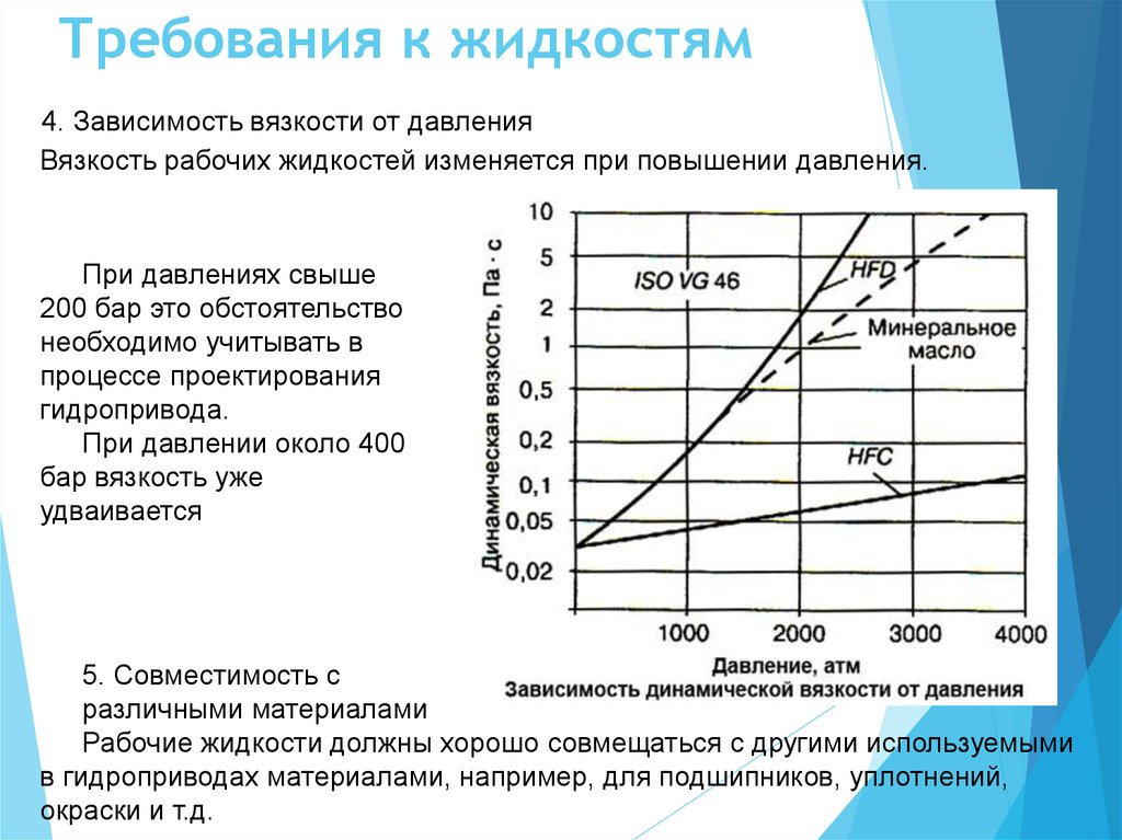 От чего зависит скорость жидкости. При больших давлениях вязкость жидкостей. Зависимость коэффициента динамической вязкости от давления. Зависимость коэффициента динамической вязкости от температуры. График зависимости динамической вязкости от давления.