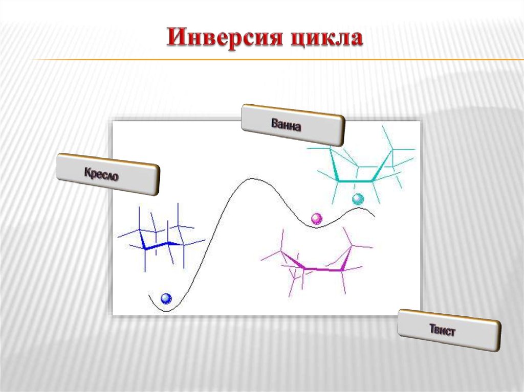 Инверсия цикла