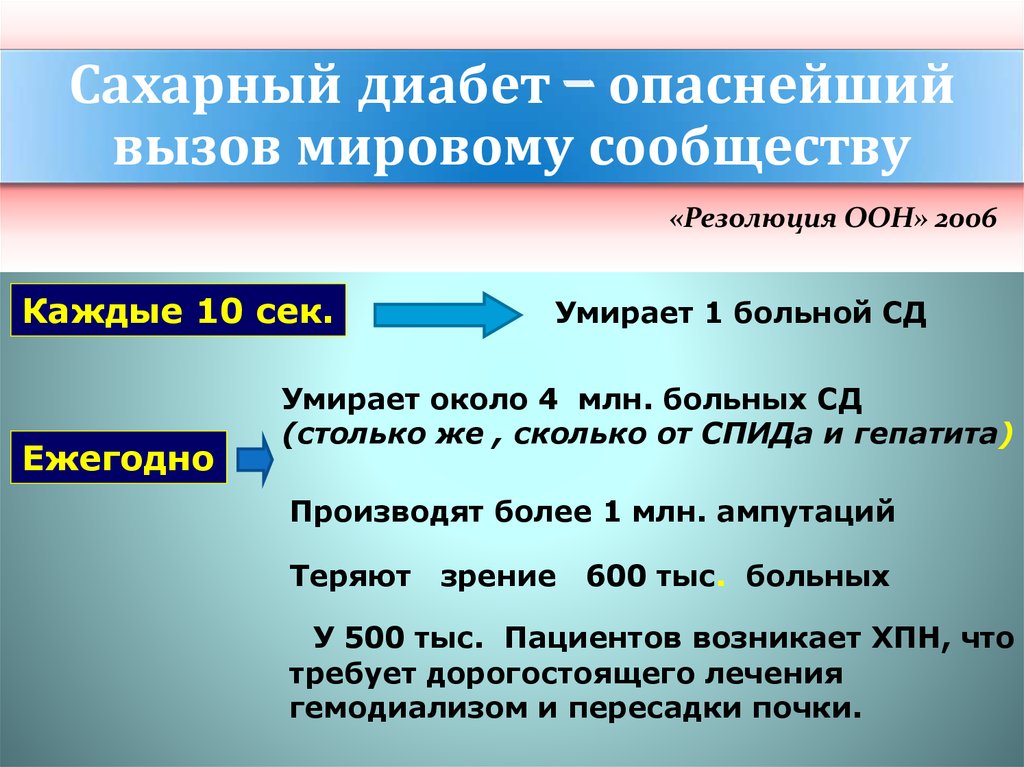 Почечная недостаточность при диабете 2 типа