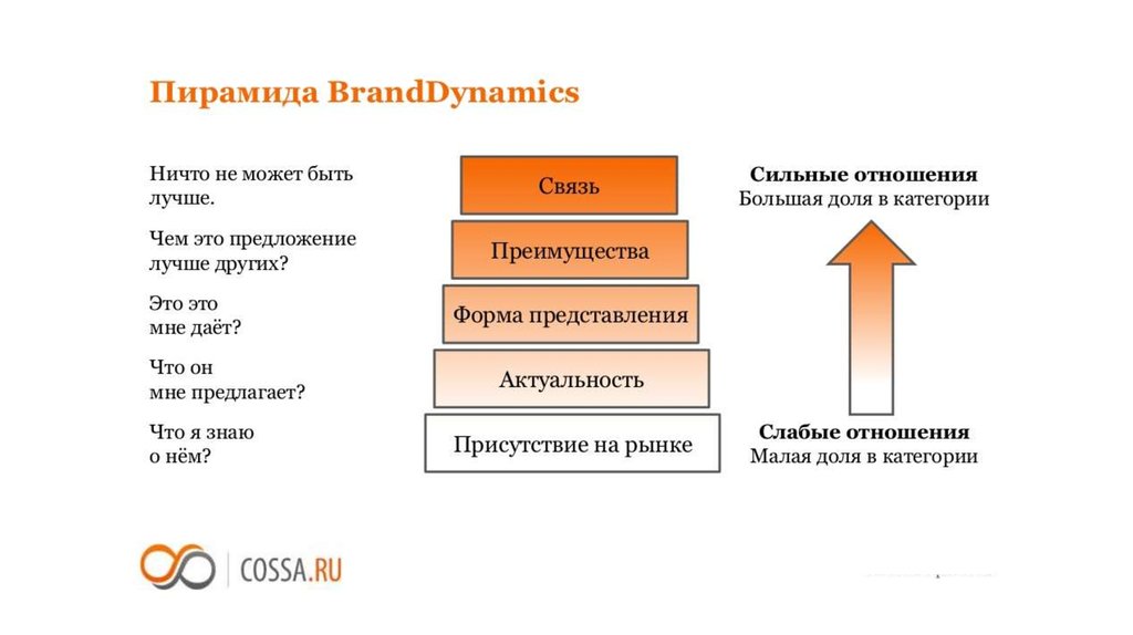 Оценка стоимости сайта