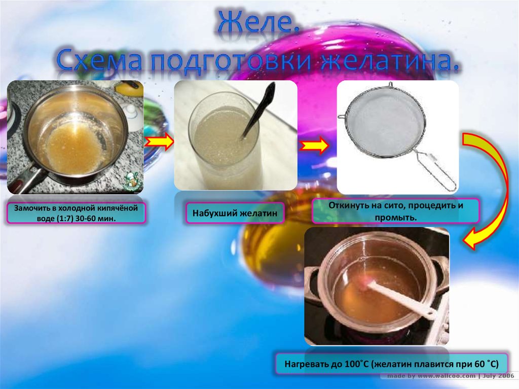 Подготовка желатина схема
