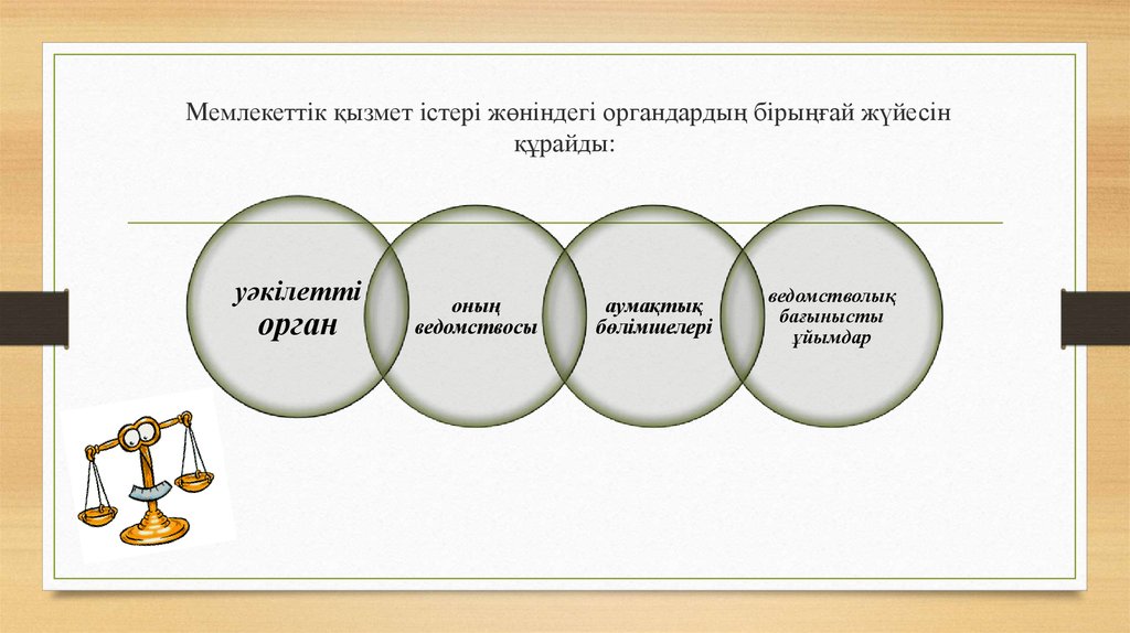  Мемлекеттiк қызмет iстерi жөніндегі органдардың бiрыңғай жүйесін құрайды: