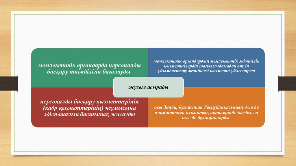 Персоналды басқару презентация