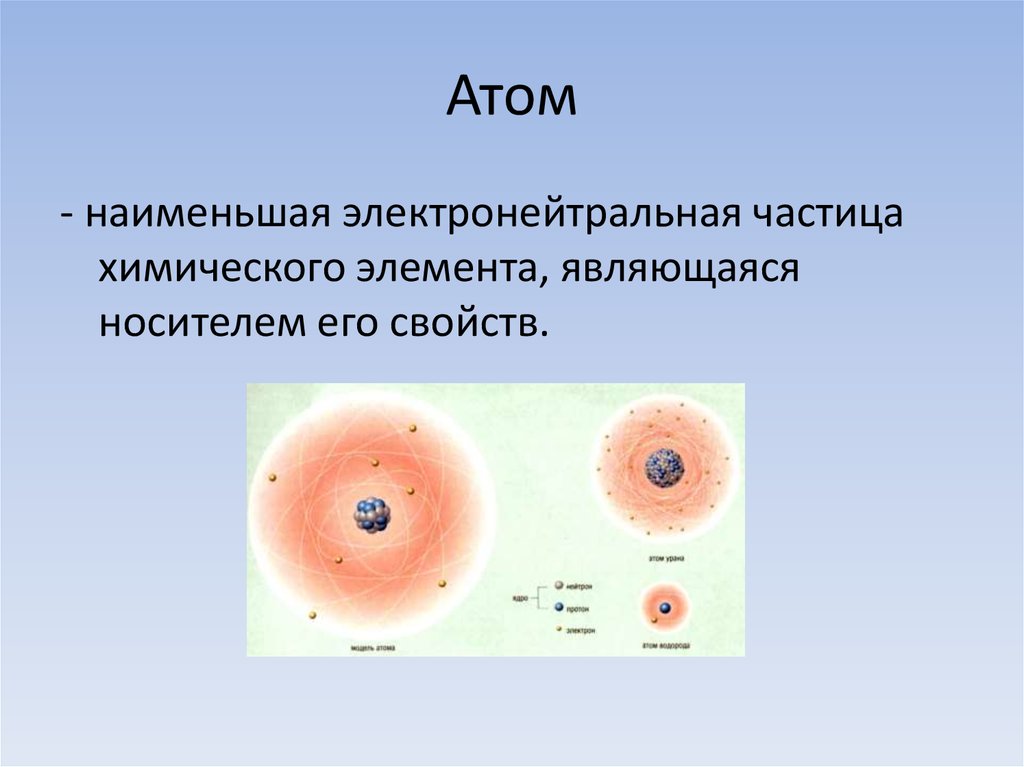 Атом это химическая частица