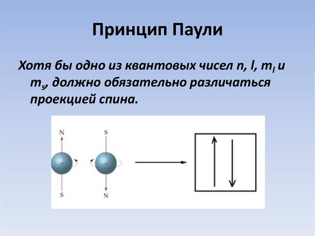 Принцип пауля. Принцип запрета Паули химия. Принцип Пауля химия. Принцип Паули формулировка. Принцип запрета Паули кратко.