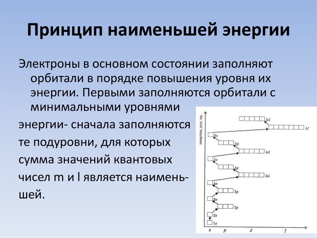 Основной электрон