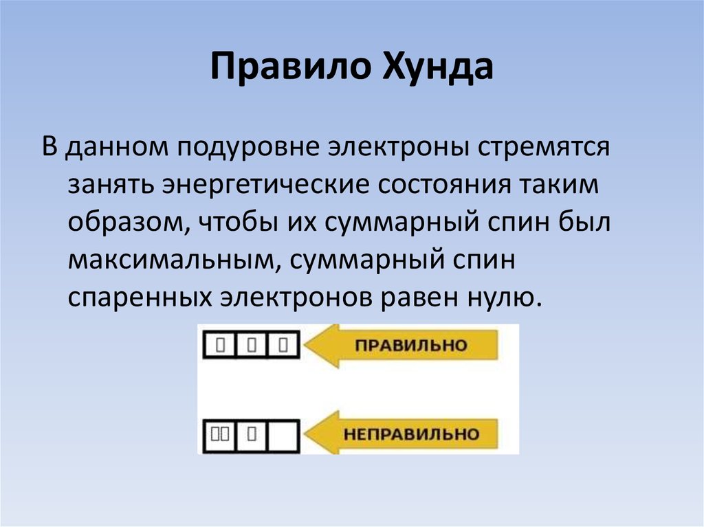 Давай давай электрон. Принцип хунда химия. Правило Гунда (хунда). Строение атома: правило хунда. Правило хунда химия формулировка.