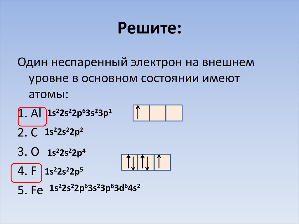 Неспаренные электроны на внешнем уровне