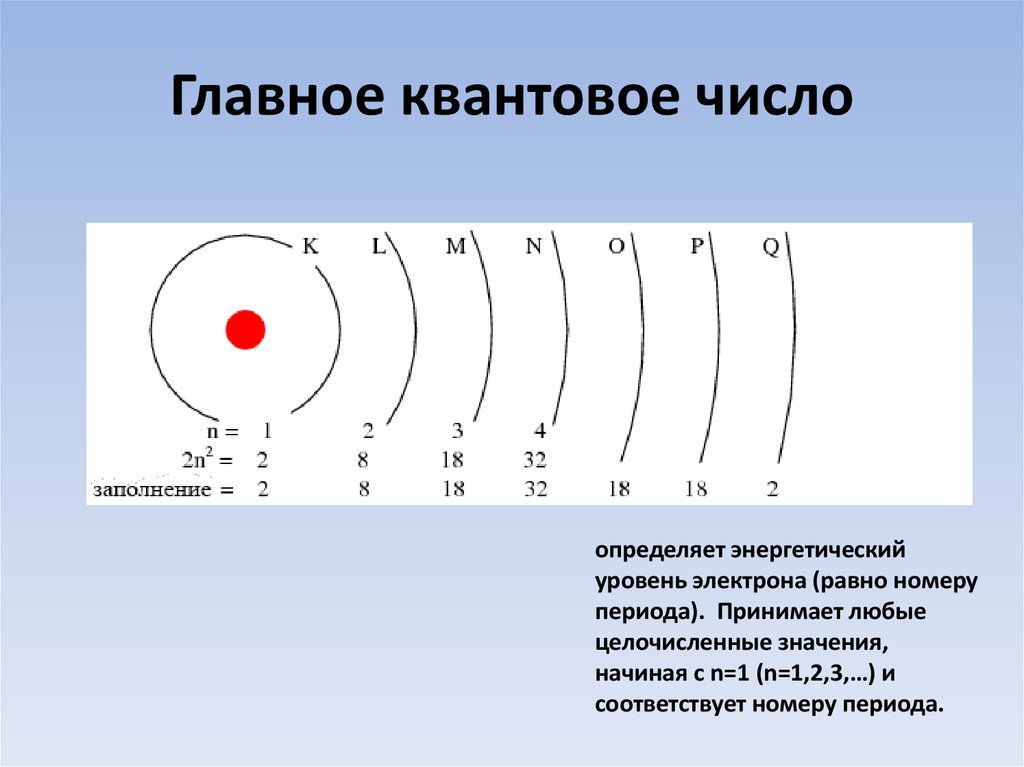 Расположите электроны на