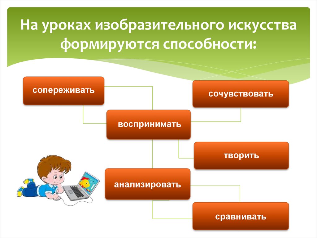 Виды деятельности изобразительного искусства. Методы на уроке изо. Формы работы в изобразительном искусстве. Методы работы на уроке изо. Форма деятельности на уроке изо.