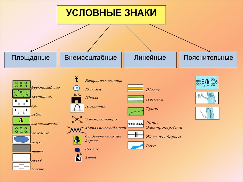 Условный графический знак