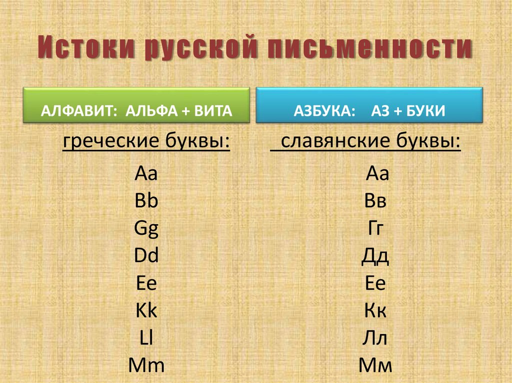 Истоки русской письменности