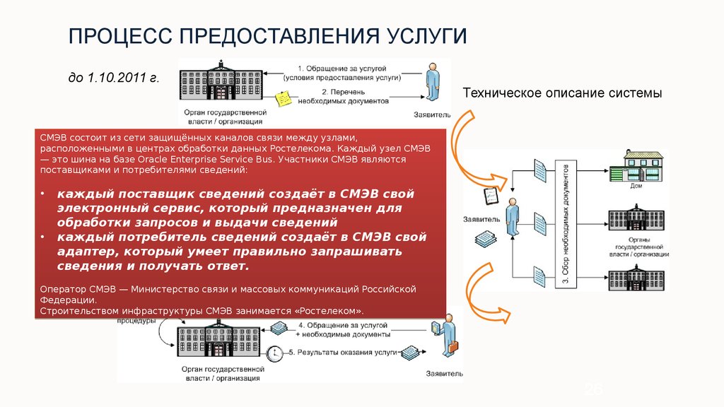 Электронное правительство презентация