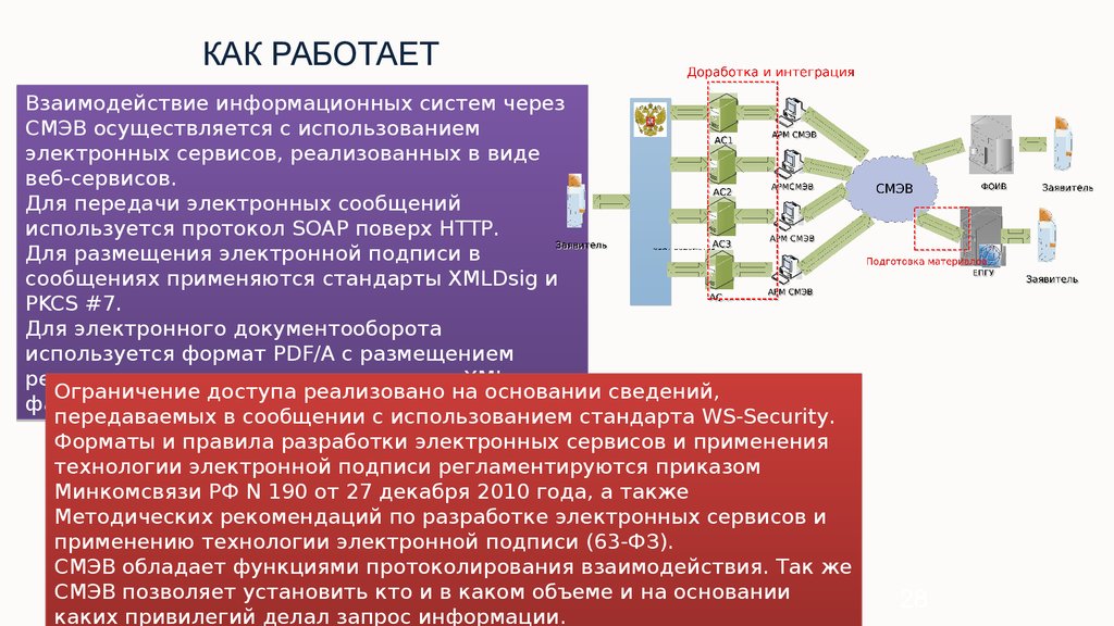 Процесс непрерывной интеграции