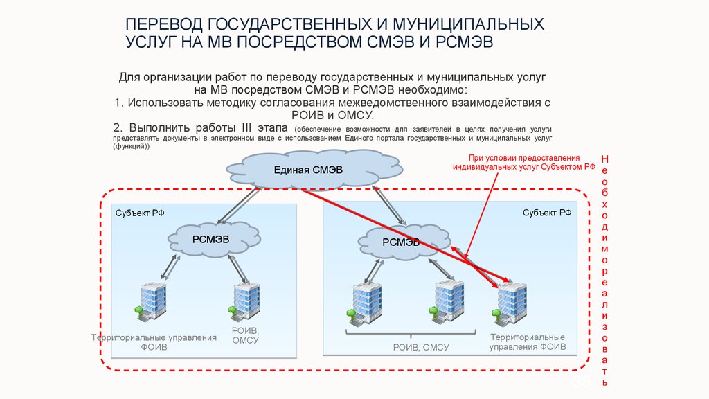 Схема смэв 3