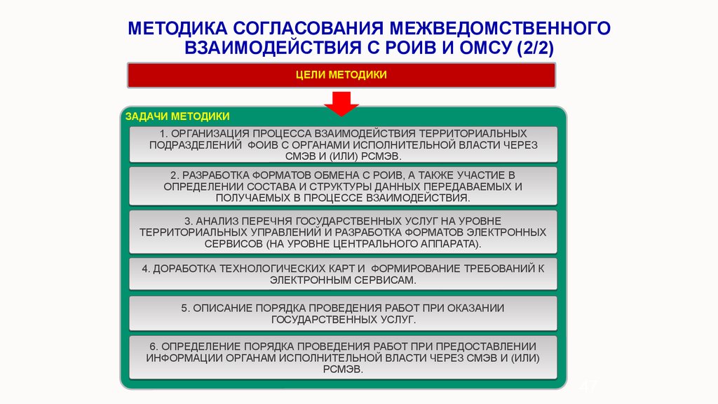 Омсу расшифровка. Методы межведомственного взаимодействия. Межведомственное взаимодействие органов власти. Формы взаимодействия федеральных органов исполнительной власти. ФОИВ И РОИВ схема взаимодействия.