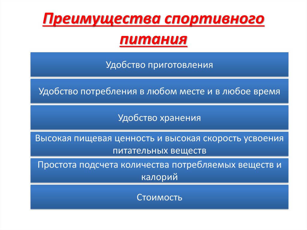 Преимущества спорта картинки