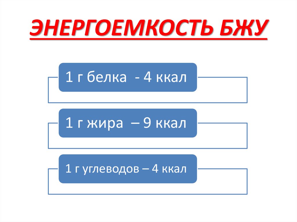 Наибольшей энергоемкостью обладают белки жиры углеводы витамины. Энергоемкость БЖУ. Энергоёмкость белков жиров и углеводов. Энергозатраты углеводов. Белки жиры углеводы символ.