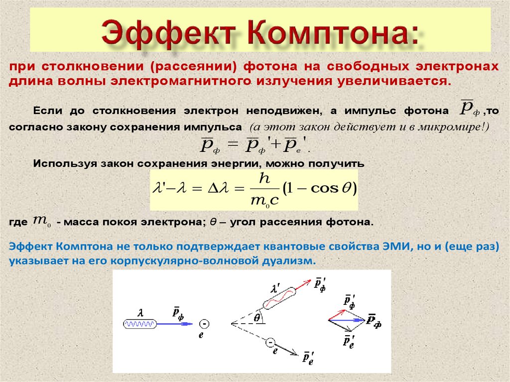 Абсолютный столкнуться. При эффекте Комптона электрон и Фотон .... Энергия рассеянного фотона в эффекте Комптона. Эффект Комптона изменение длины волны. Эффект Комптона описывается уравнением.