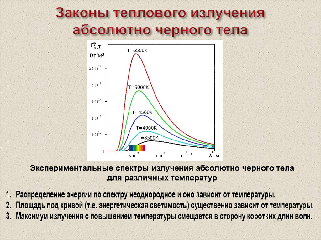 Площадь излучения. Спектр излучения абсолютно черного. Спектр излучения абсолютно черного тела график. Спектр излучения АЧТ. Спектр теплового излучения абсолютно черного тела.