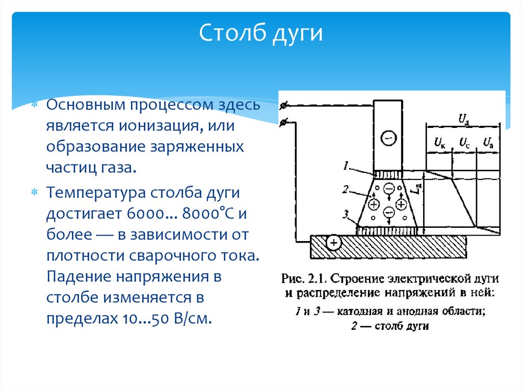 Электрическая дуга петрова фото
