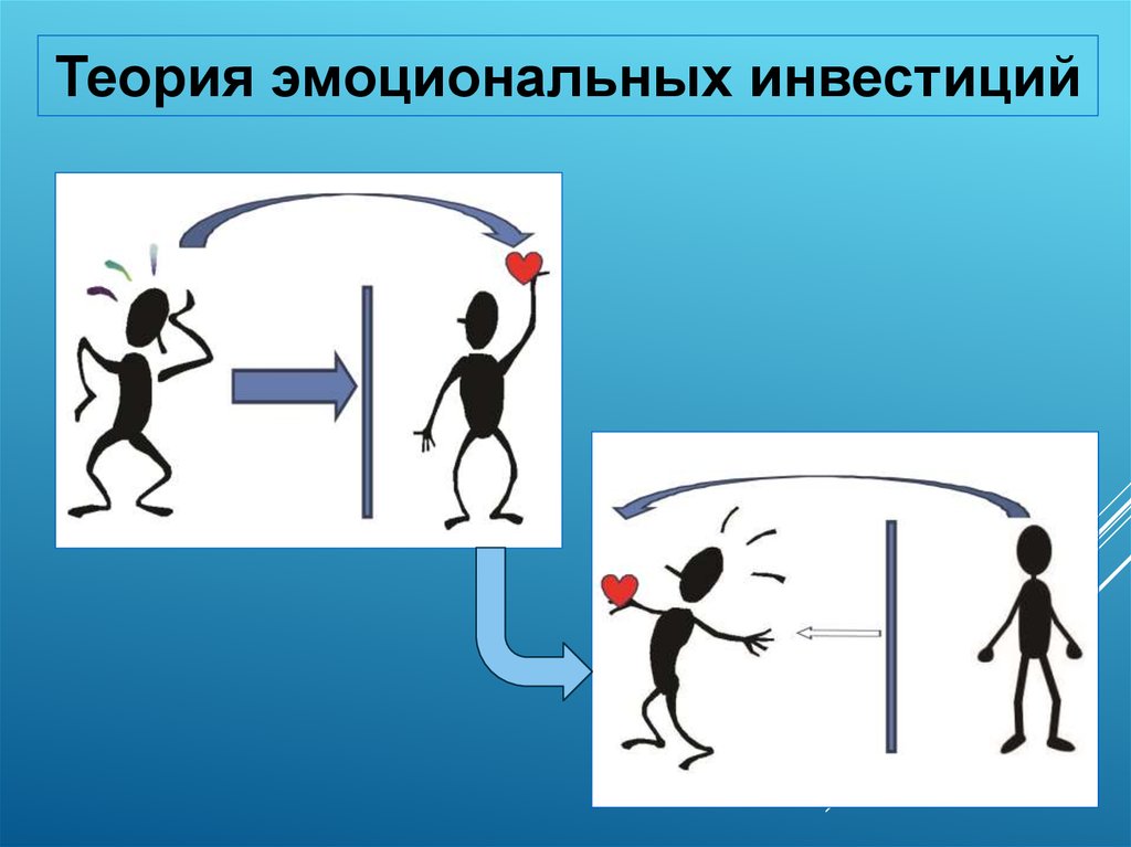 Эмоционально образная терапия презентация