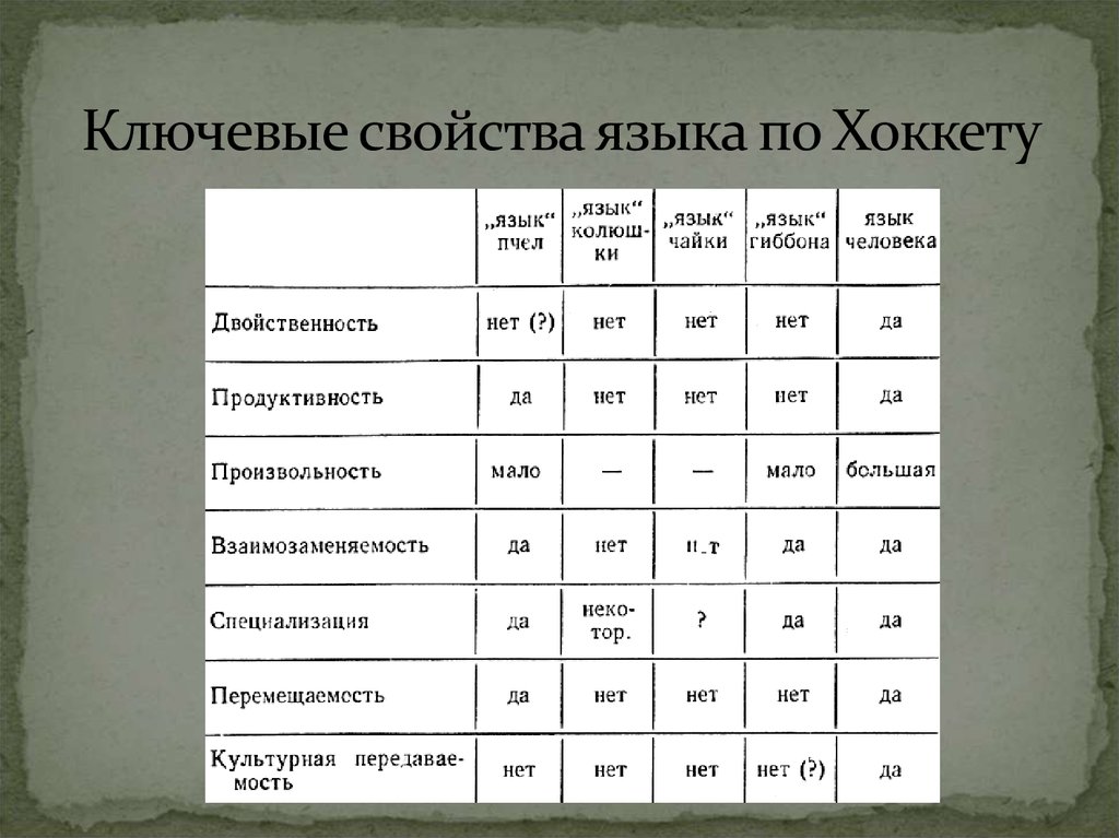 Свойства языка. Таблица Хоккета. Таблица свойства языка. Ключевые свойства языка.